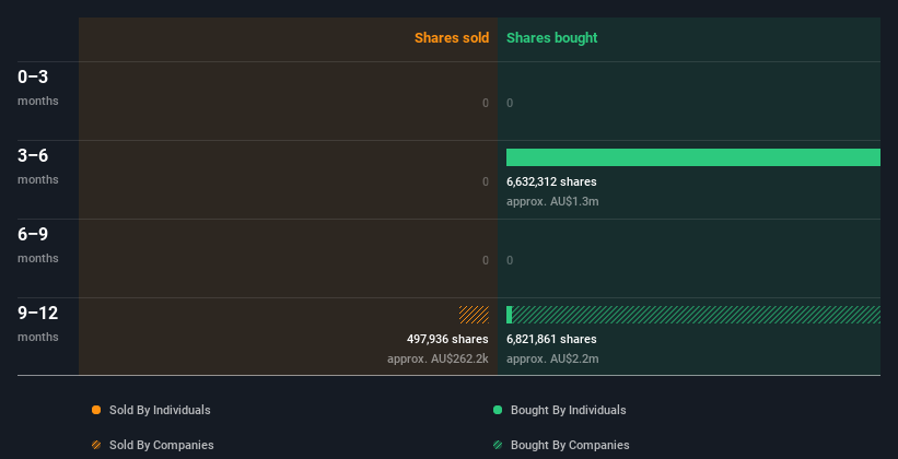 insider-trading-volume