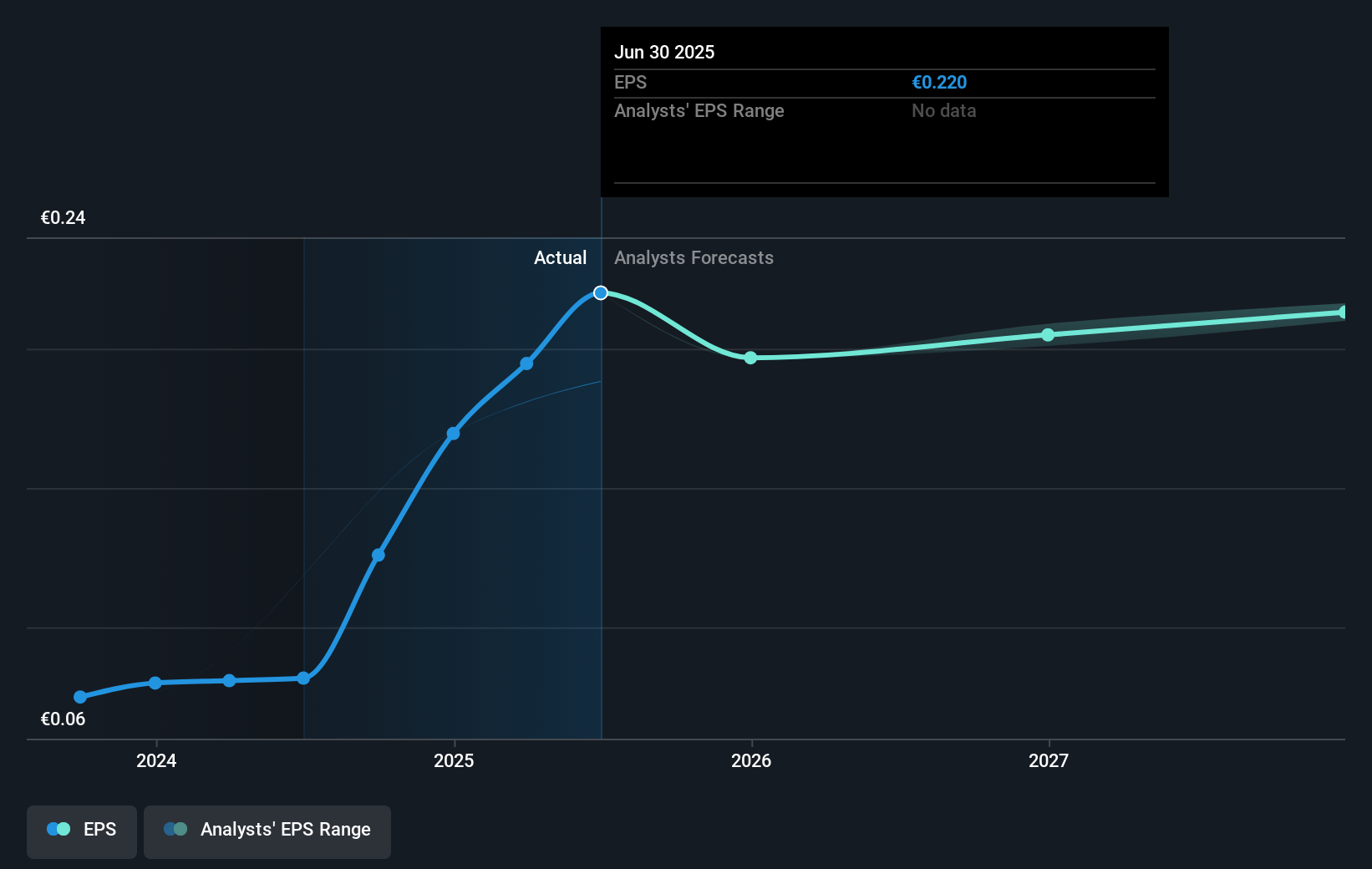 earnings-per-share-growth