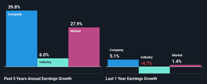 past-earnings-growth