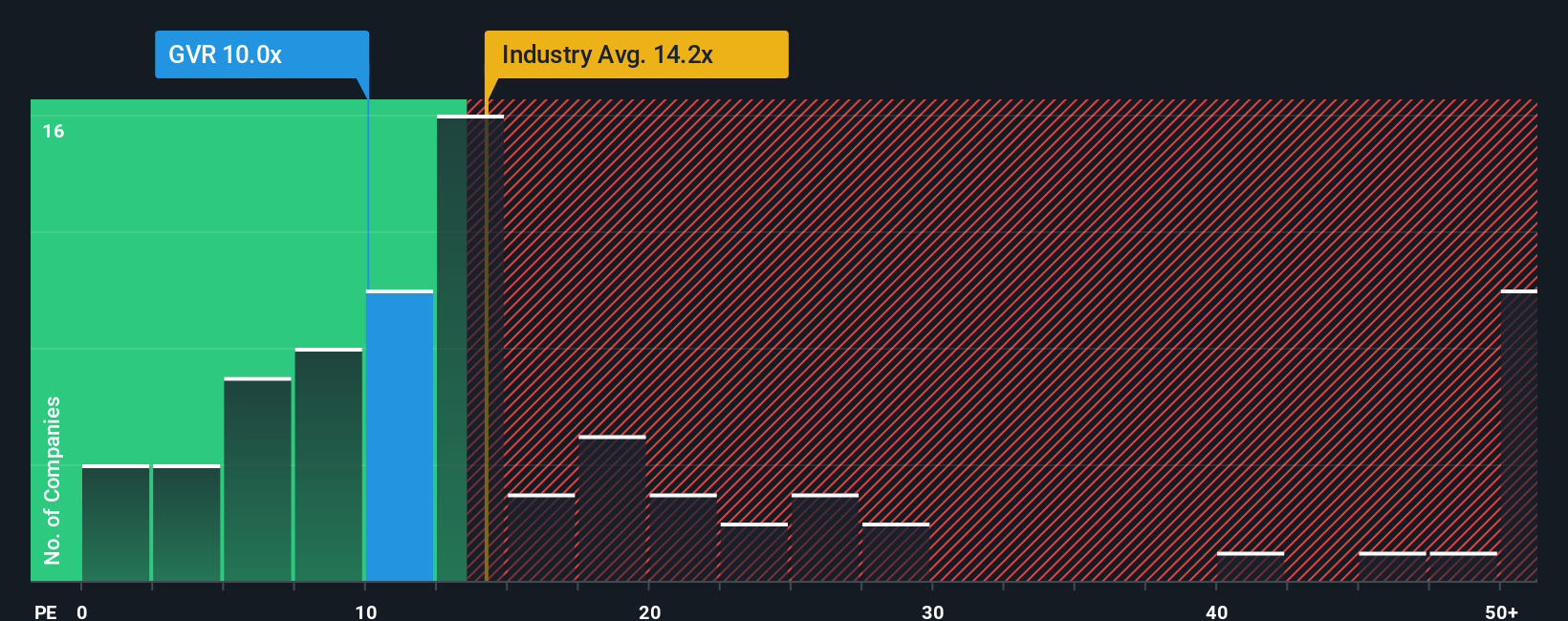 pe-multiple-vs-industry
