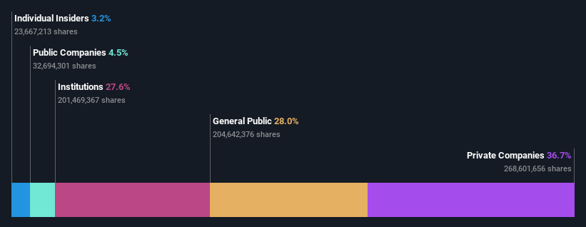 ownership-breakdown