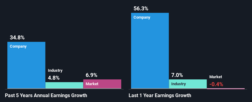 past-earnings-growth