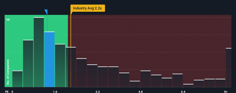 ps-multiple-vs-industry