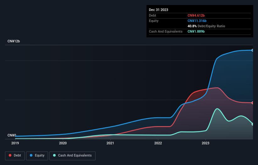 debt-equity-history-analysis