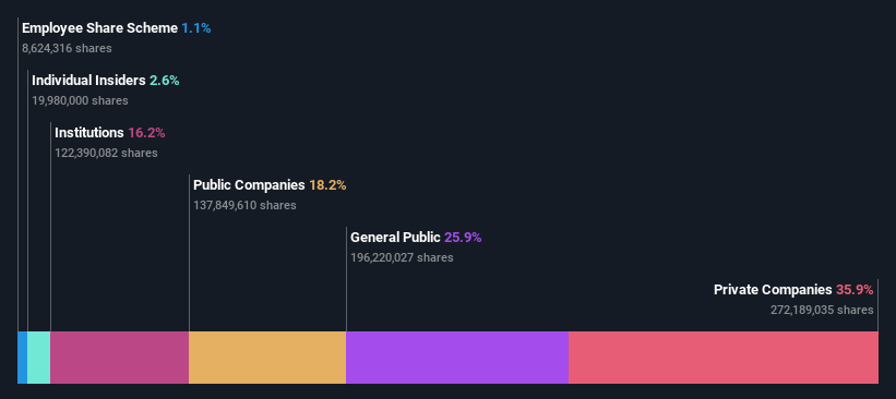 ownership-breakdown