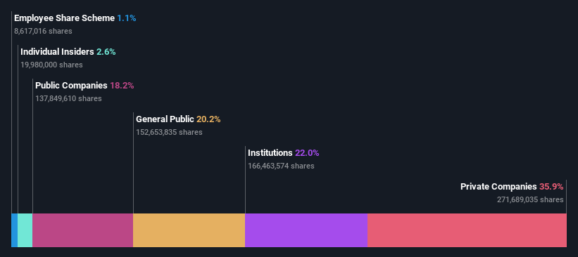 ownership-breakdown