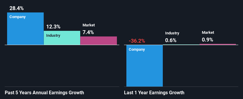 past-earnings-growth