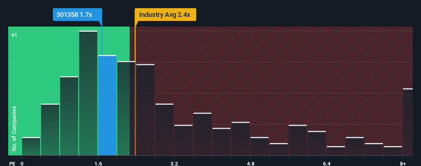 ps-multiple-vs-industry