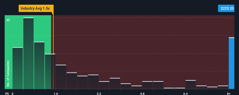 ps-multiple-vs-industry