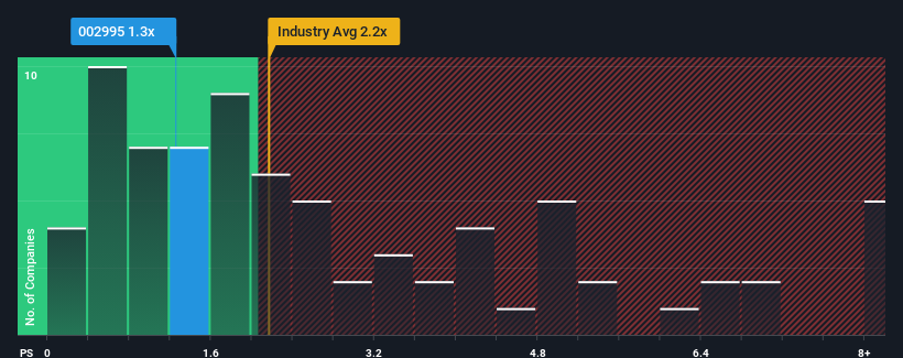 ps-multiple-vs-industry