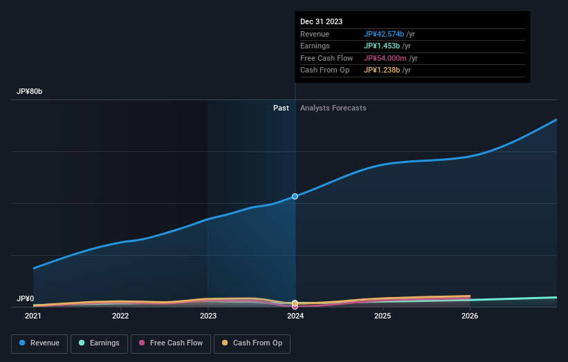 earnings-and-revenue-growth