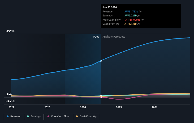 earnings-and-revenue-growth