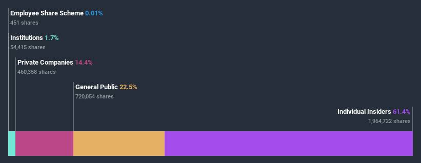 ownership-breakdown