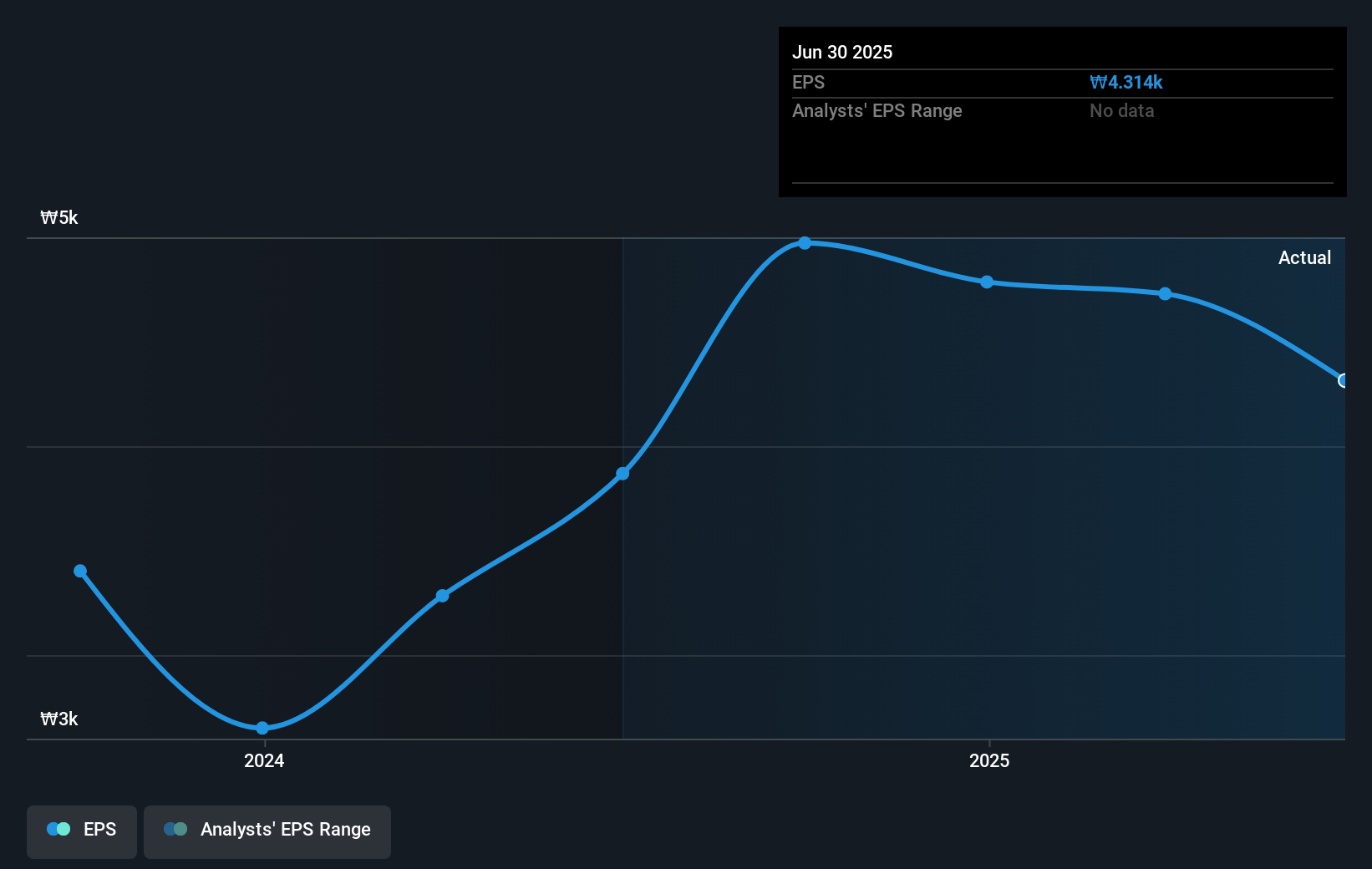 earnings-per-share-growth