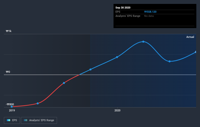 earnings-per-share-growth