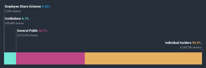 ownership-breakdown