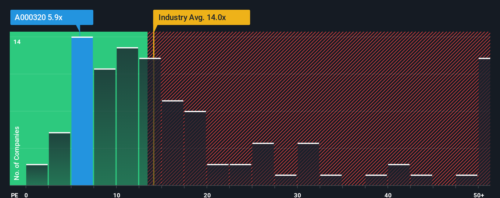 pe-multiple-vs-industry