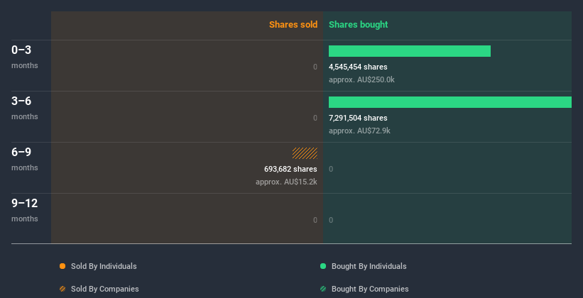 insider-trading-volume