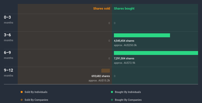 insider-trading-volume