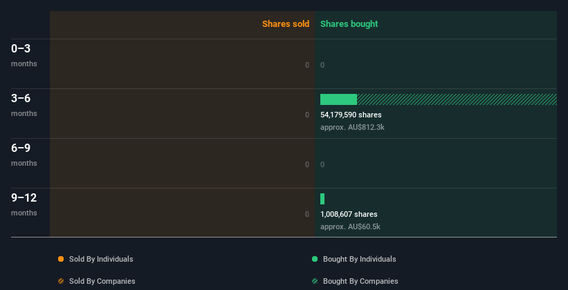 insider-trading-volume