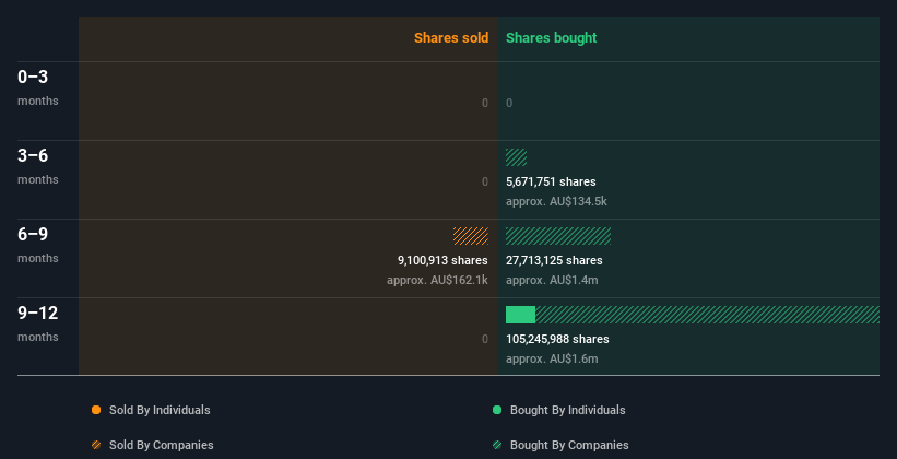 insider-trading-volume