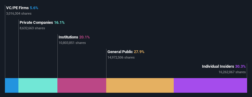 ownership-breakdown