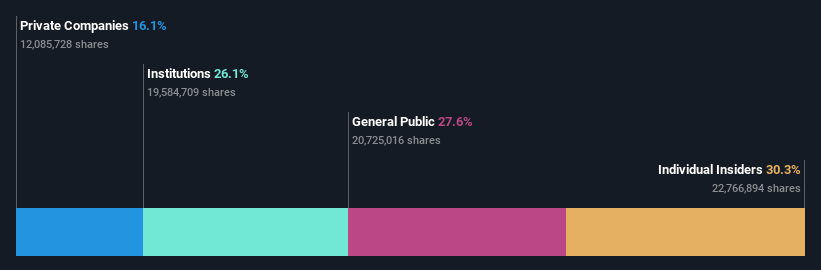 ownership-breakdown