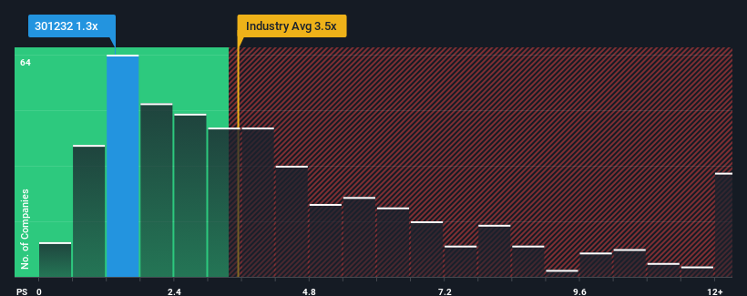 ps-multiple-vs-industry