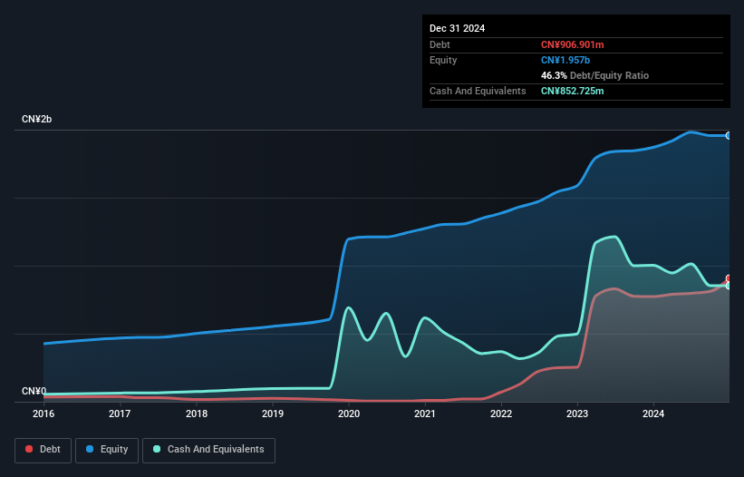 debt-equity-history-analysis