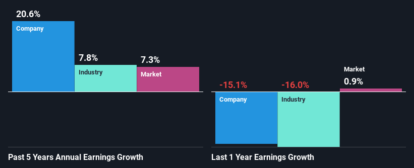 past-earnings-growth