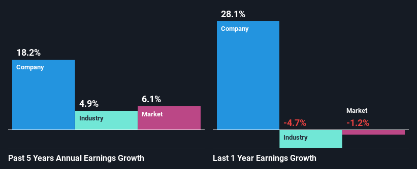 past-earnings-growth