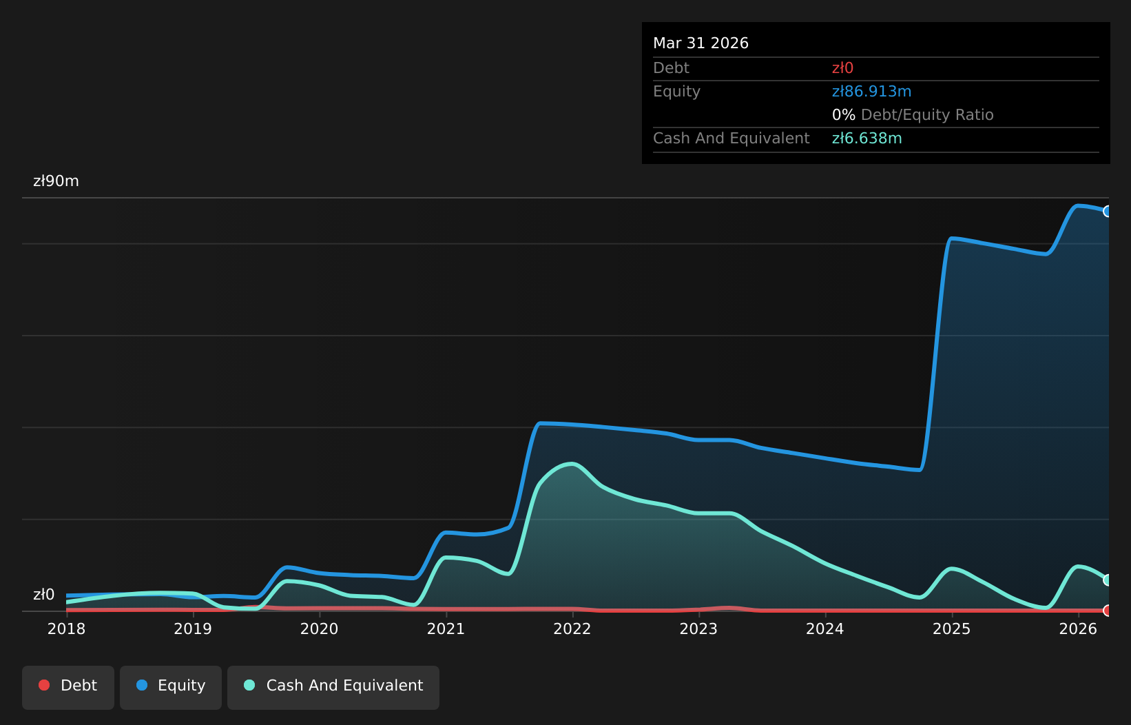 debt-equity-history-analysis