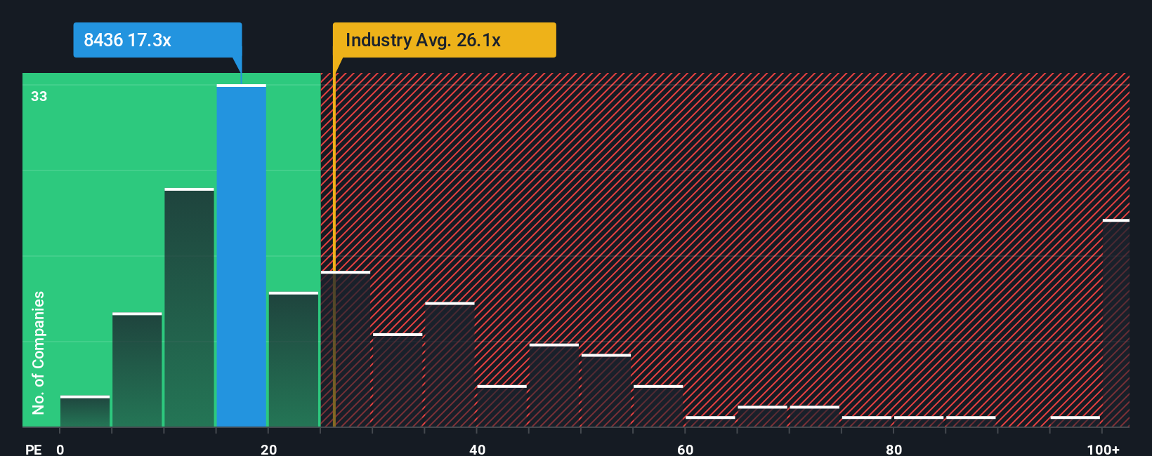 pe-multiple-vs-industry