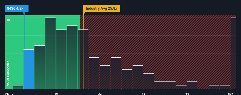 pe-multiple-vs-industry