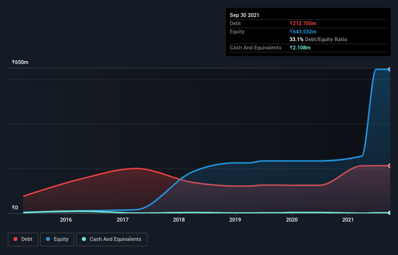 debt-equity-history-analysis