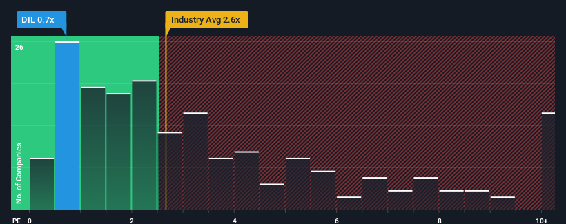 ps-multiple-vs-industry