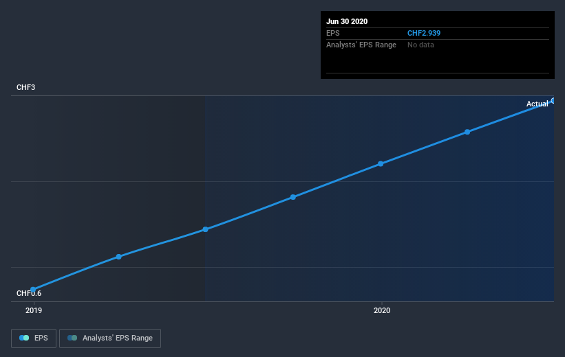 earnings-per-share-growth