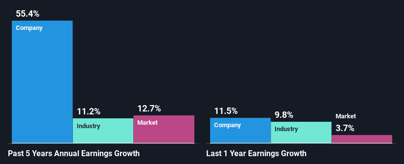 past-earnings-growth