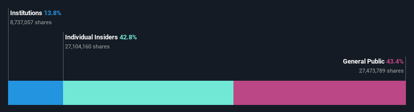 ownership-breakdown