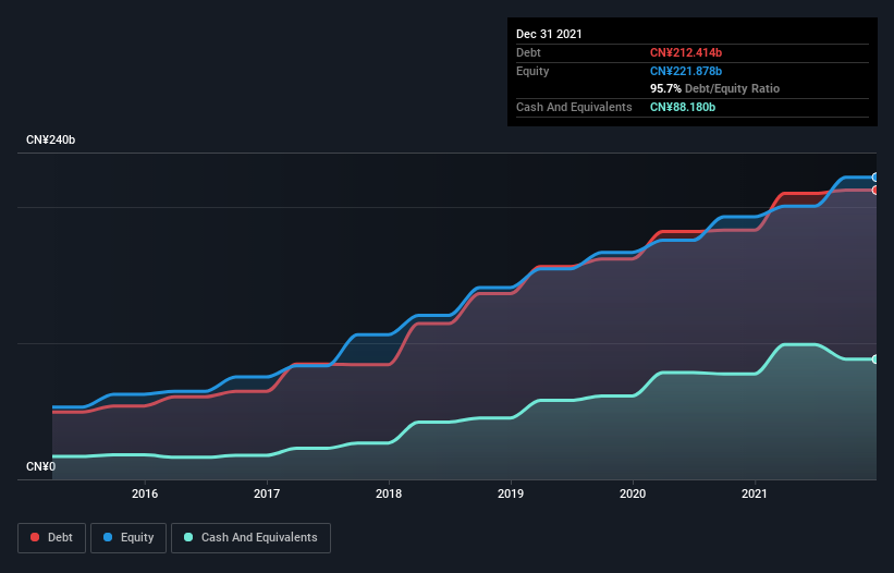 debt-equity-history-analysis