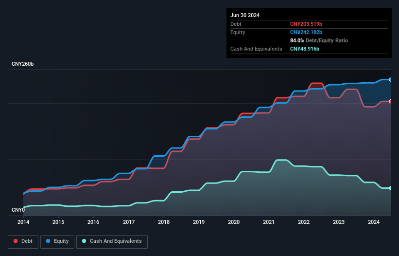 debt-equity-history-analysis