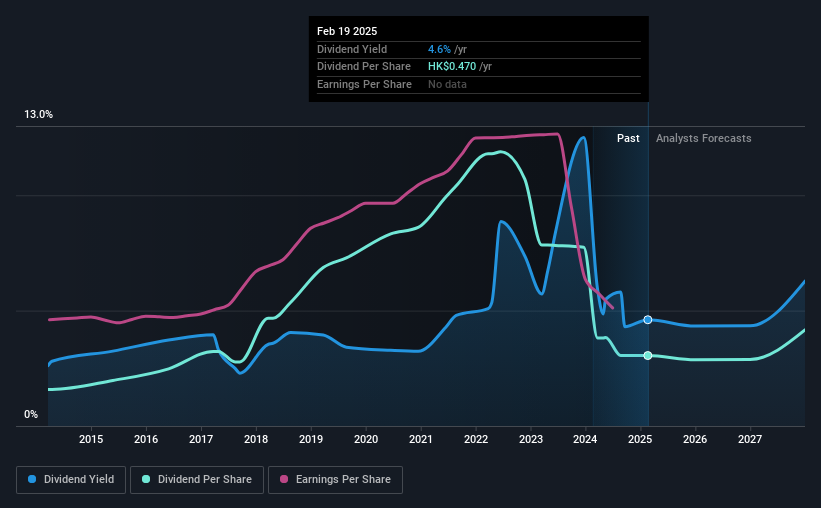 historic-dividend