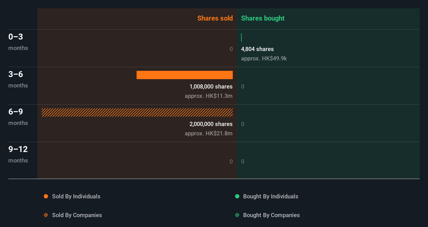 insider-trading-volume
