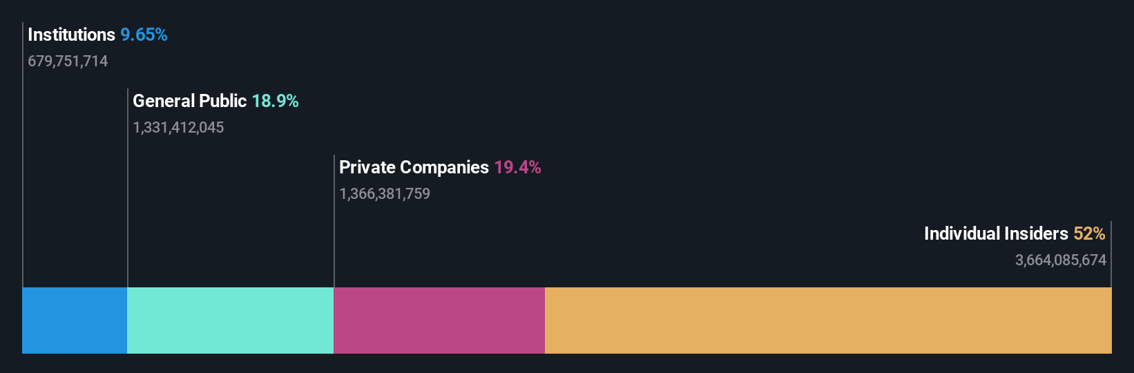 ownership-breakdown