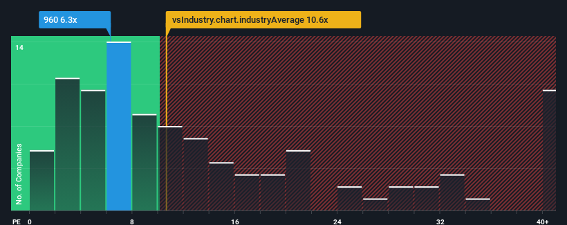pe-multiple-vs-industry