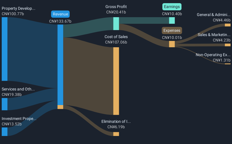 revenue-and-expenses-breakdown