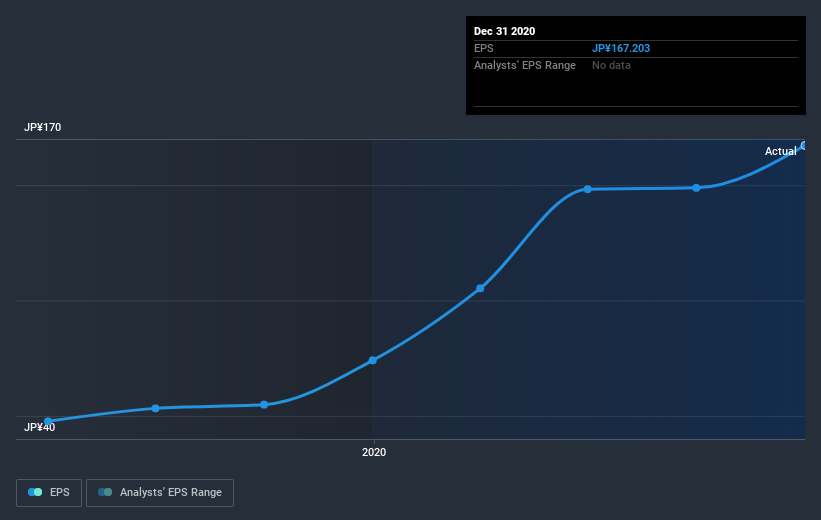 earnings-per-share-growth