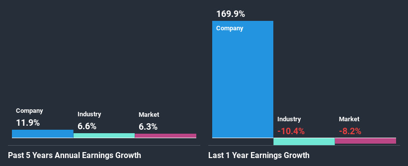 past-earnings-growth