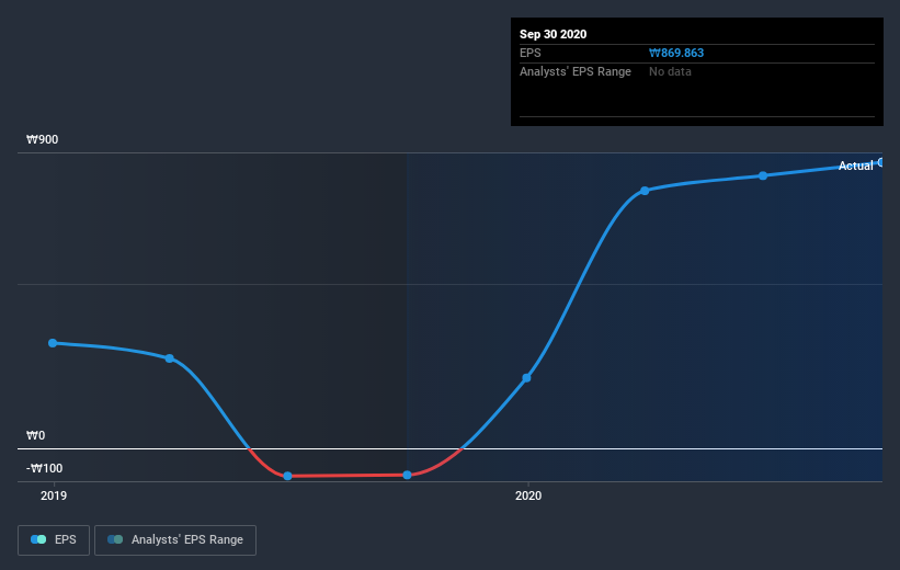 earnings-per-share-growth