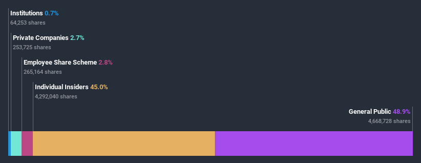 ownership-breakdown